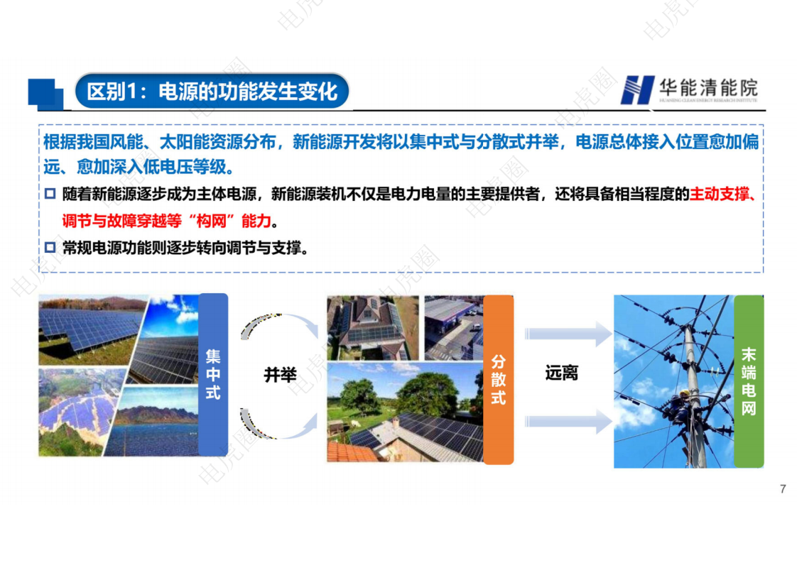 新型电力系统背景下若干重要技术方向的思考图片
