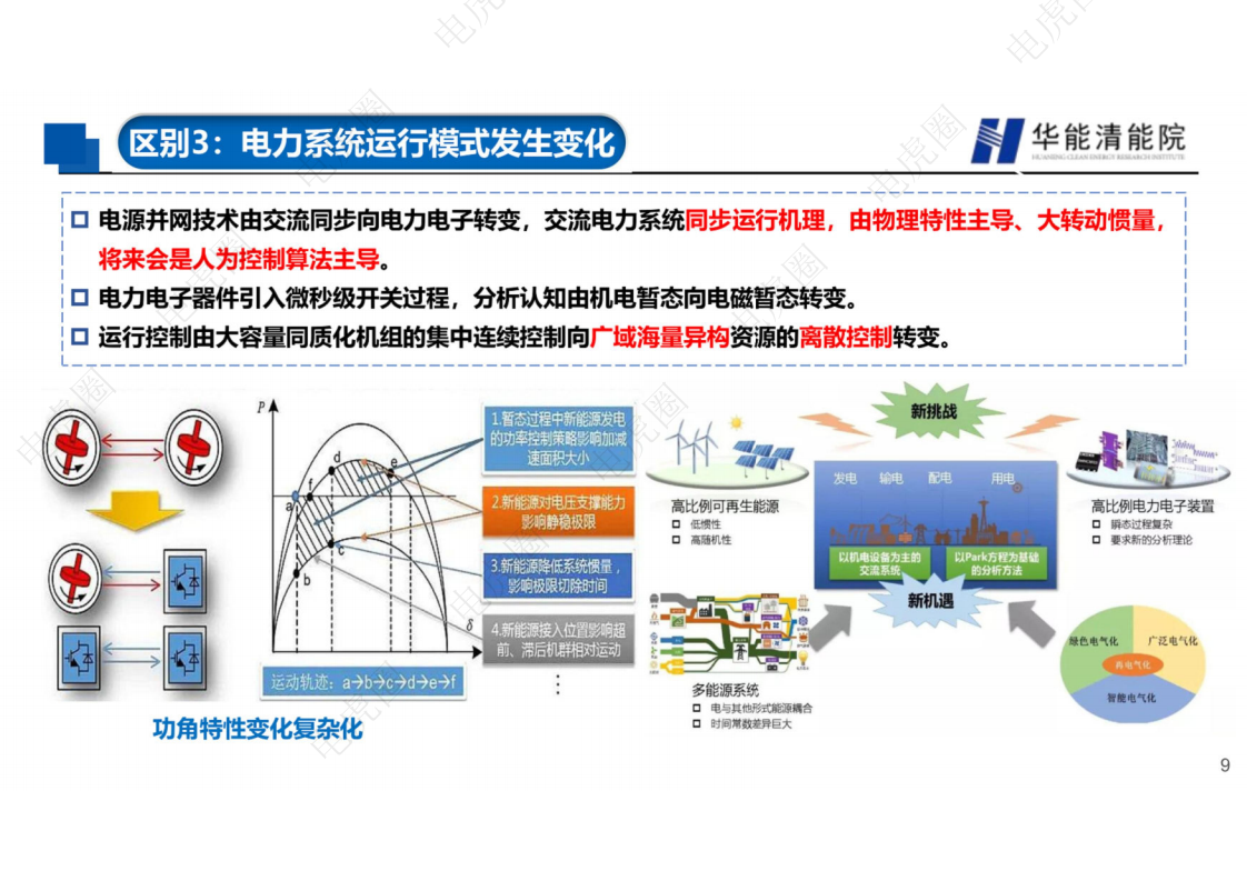 新型电力系统背景下若干重要技术方向的思考图片