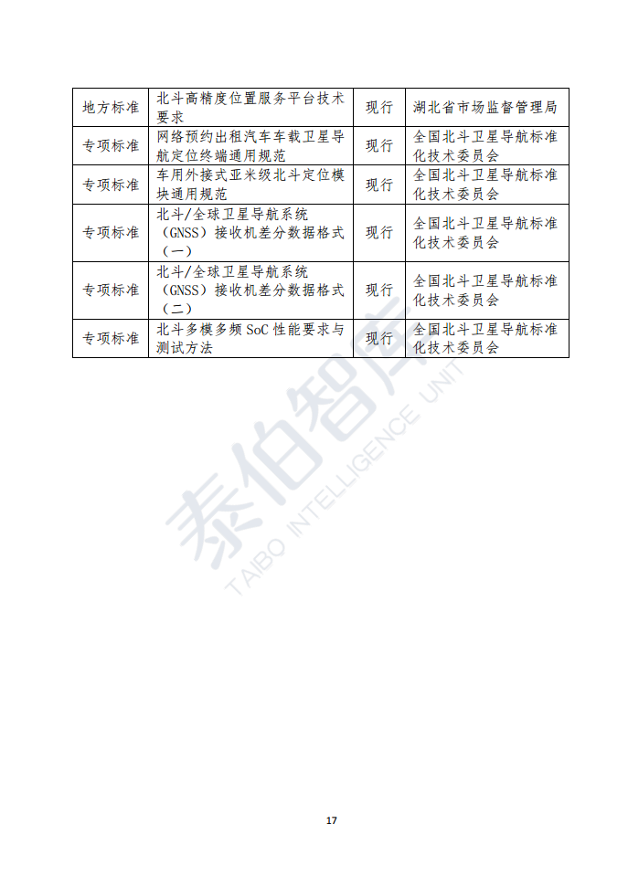 高精度定位技术与应用白皮书（2023）图片