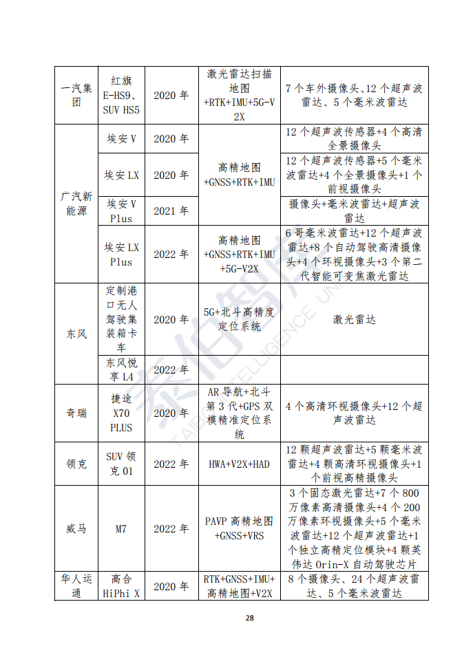 高精度定位技术与应用白皮书（2023）图片
