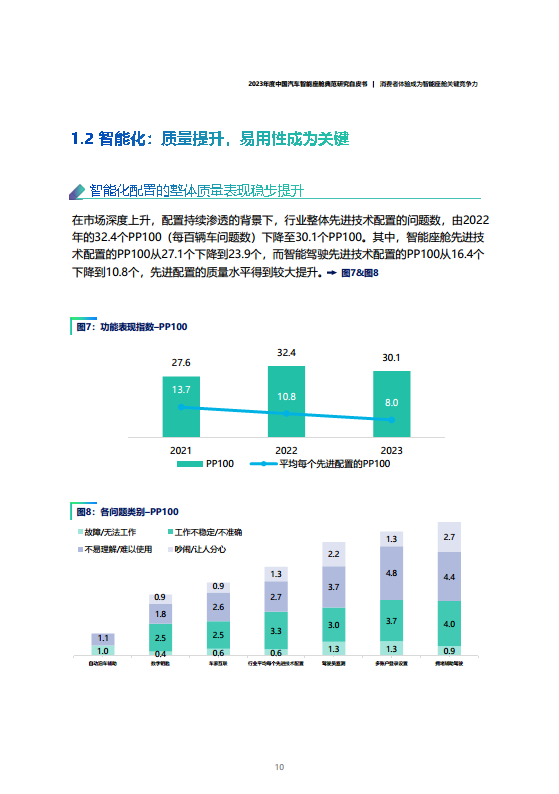 2023年度中国汽车智能座舱典范研究白皮书图片