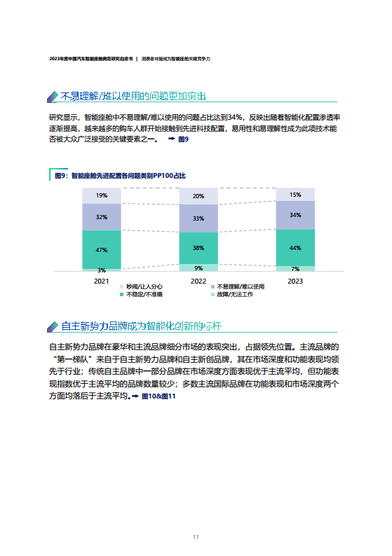 2023年度中国汽车智能座舱典范研究白皮书图片
