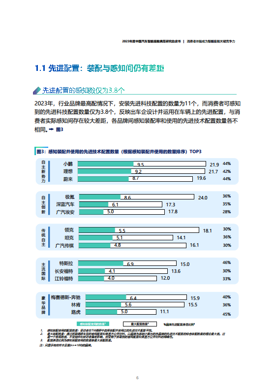 2023年度中国汽车智能座舱典范研究白皮书图片