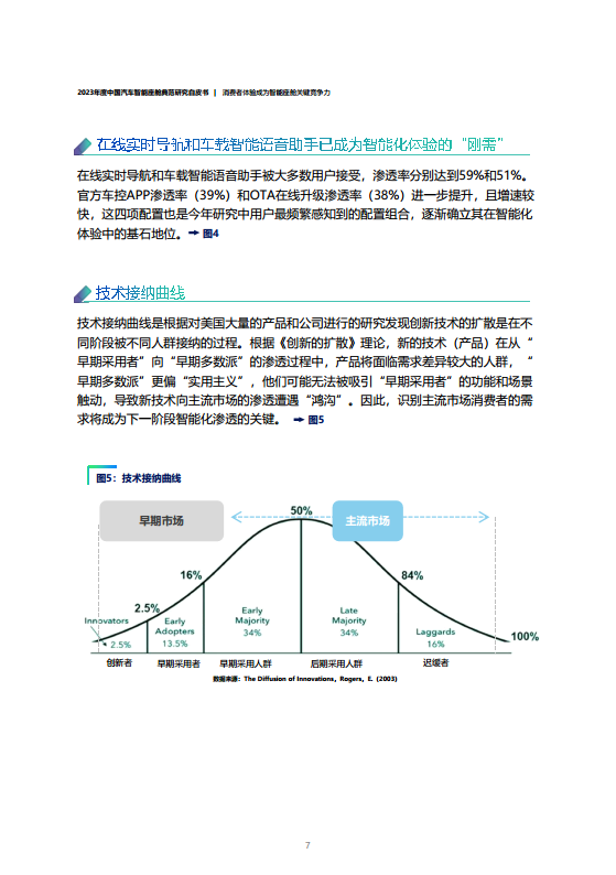 2023年度中国汽车智能座舱典范研究白皮书图片