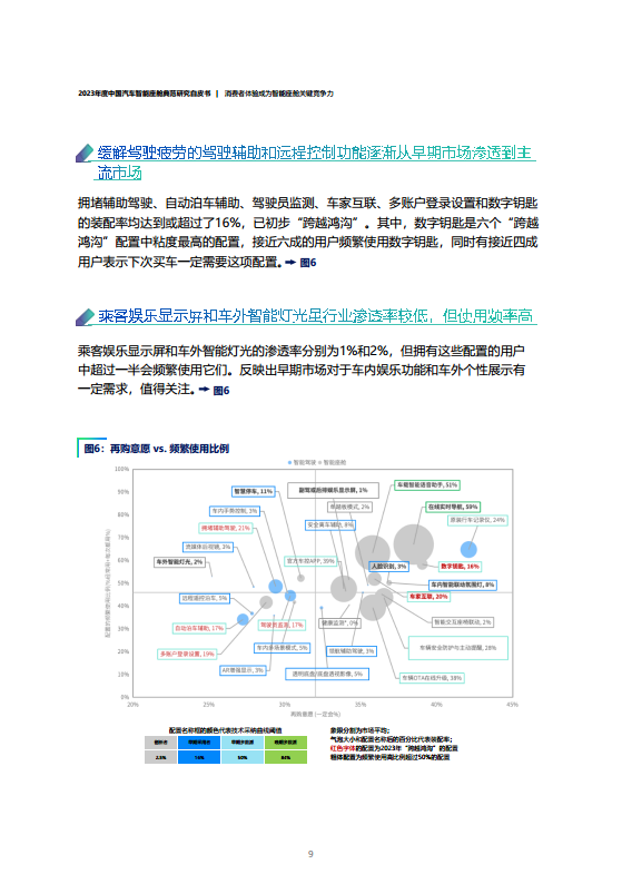 2023年度中国汽车智能座舱典范研究白皮书图片