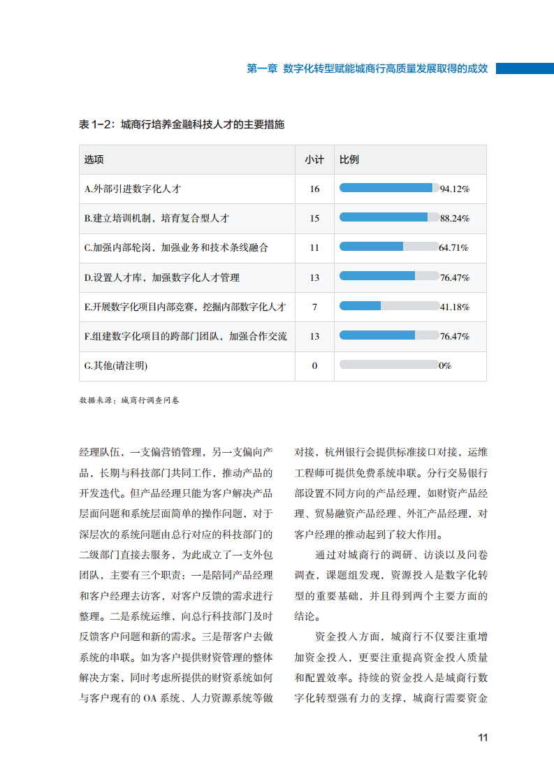 2023数字化转型赋能城商行高质量发展的创新与实践报告图片