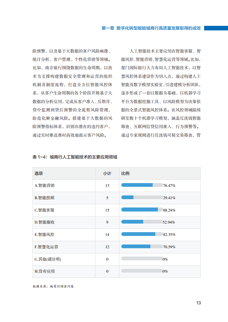 2023数字化转型赋能城商行高质量发展的创新与实践报告图片
