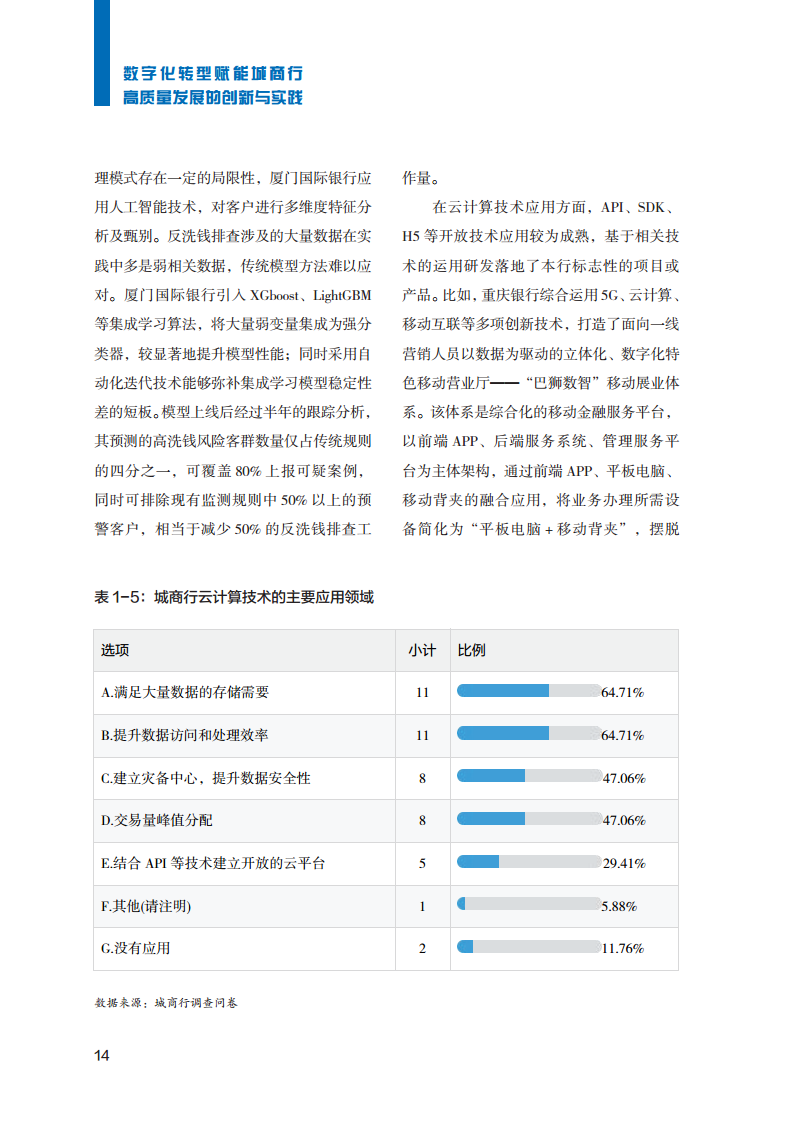 2023数字化转型赋能城商行高质量发展的创新与实践报告图片