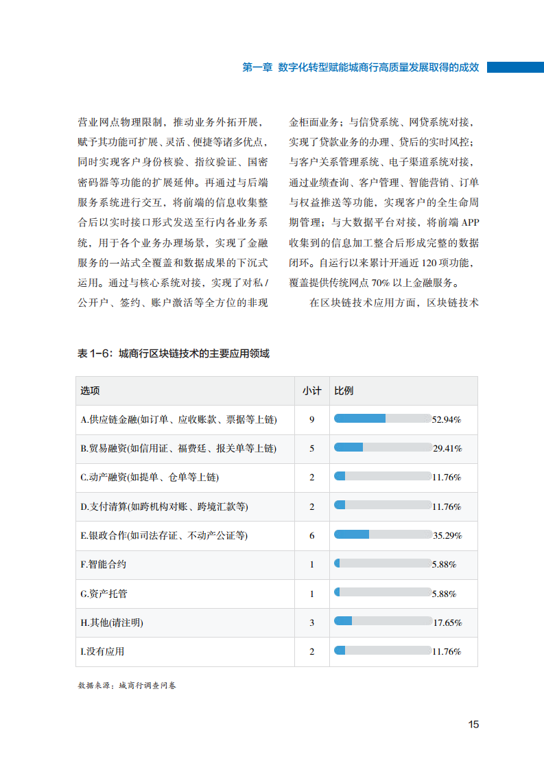 2023数字化转型赋能城商行高质量发展的创新与实践报告图片