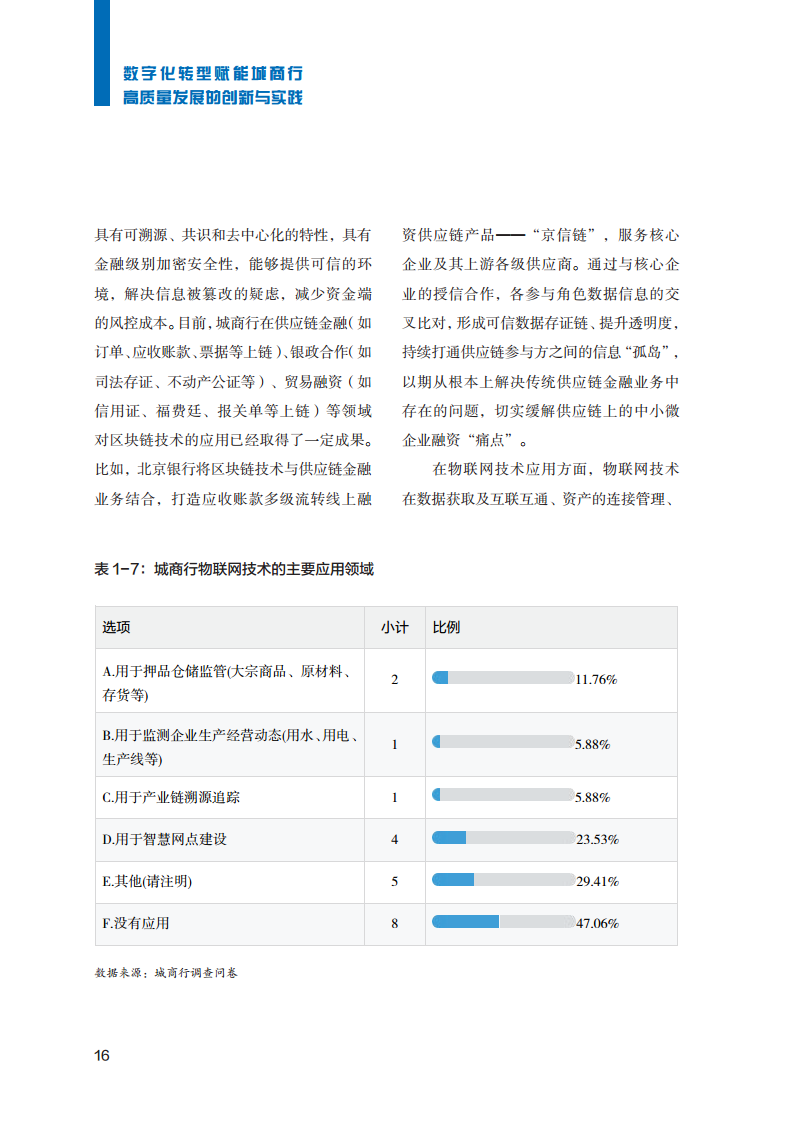 2023数字化转型赋能城商行高质量发展的创新与实践报告图片
