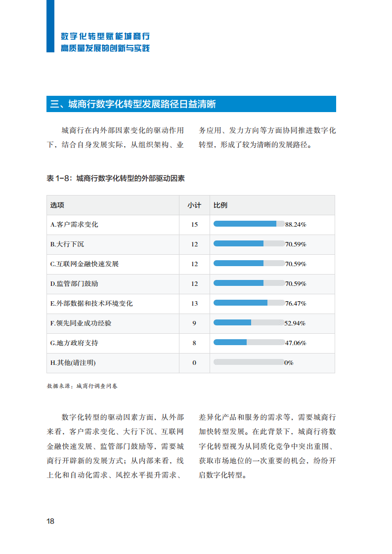 2023数字化转型赋能城商行高质量发展的创新与实践报告图片