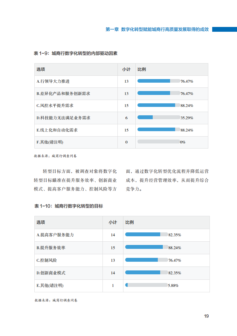 2023数字化转型赋能城商行高质量发展的创新与实践报告图片