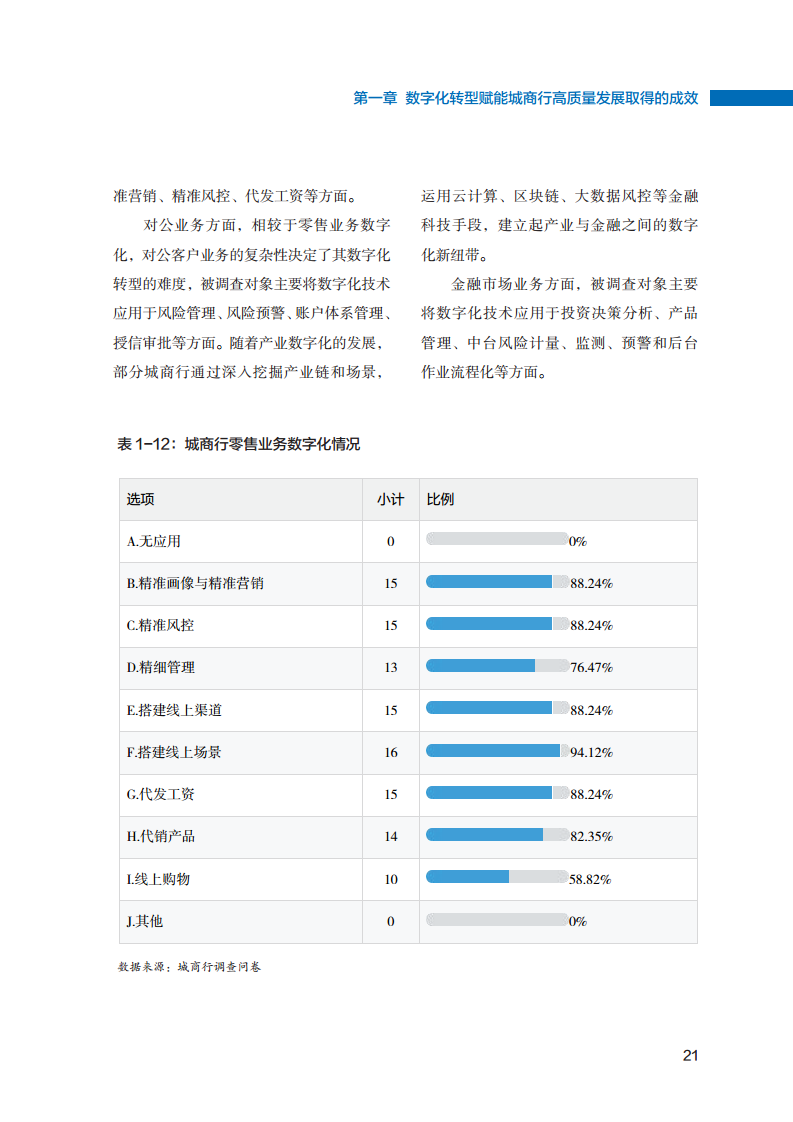 2023数字化转型赋能城商行高质量发展的创新与实践报告图片