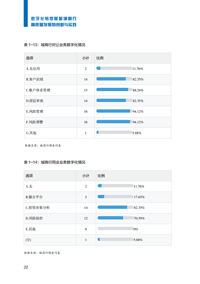 2023数字化转型赋能城商行高质量发展的创新与实践报告图片