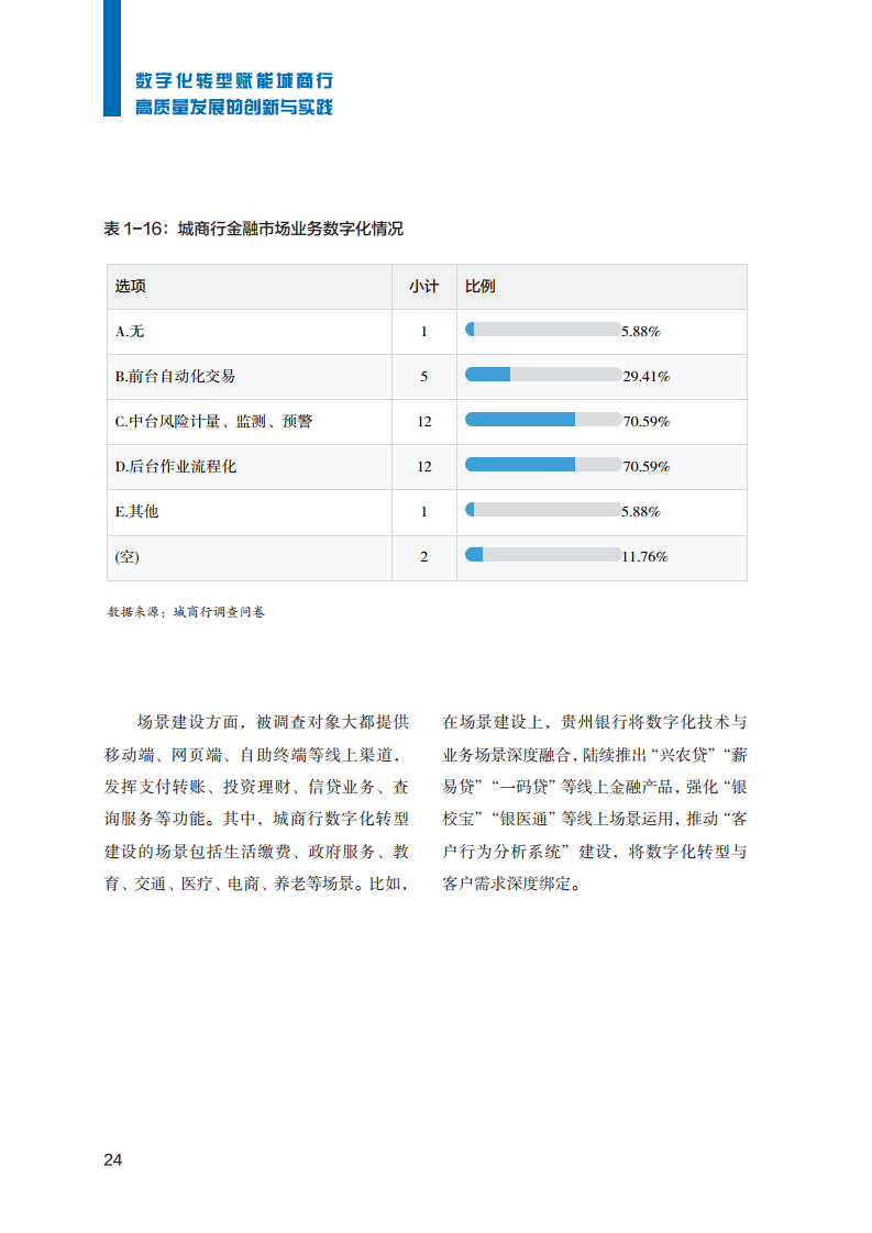 2023数字化转型赋能城商行高质量发展的创新与实践报告图片