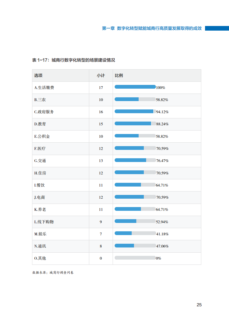 2023数字化转型赋能城商行高质量发展的创新与实践报告图片
