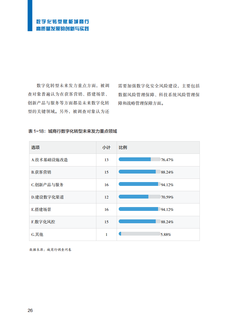 2023数字化转型赋能城商行高质量发展的创新与实践报告图片