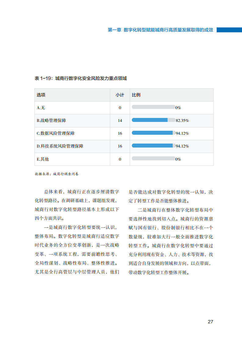 2023数字化转型赋能城商行高质量发展的创新与实践报告图片