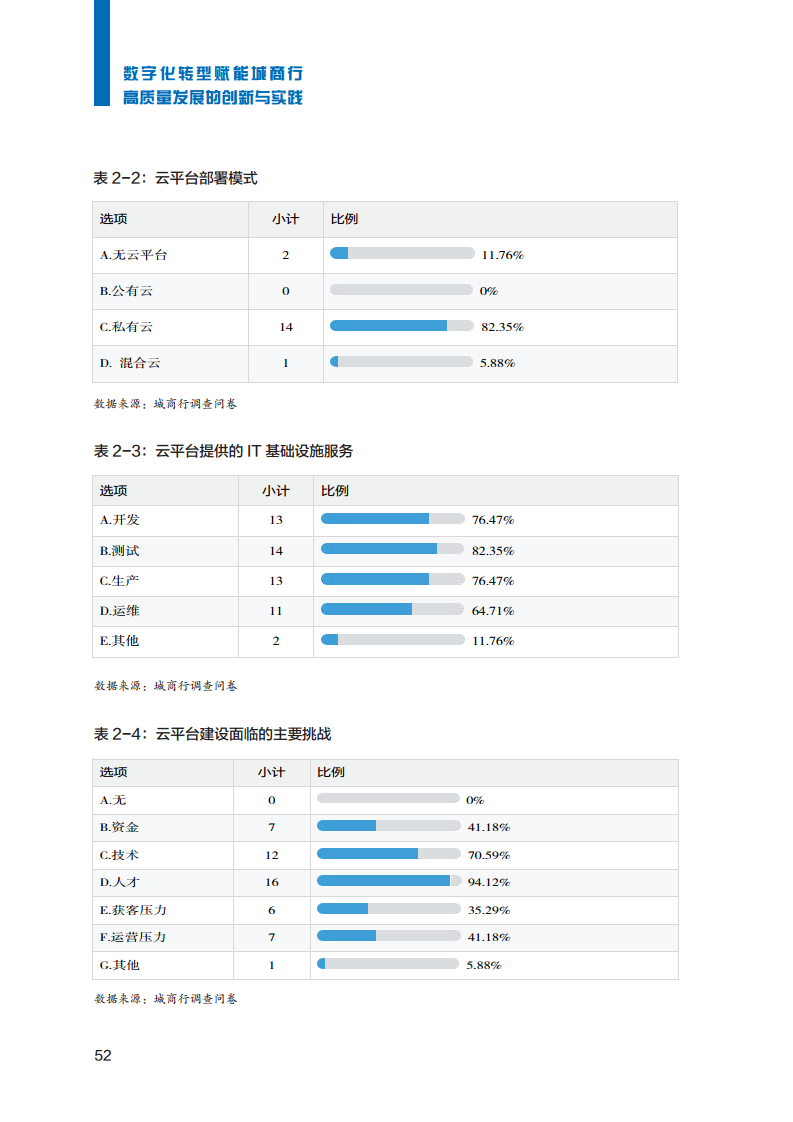 2023数字化转型赋能城商行高质量发展的创新与实践报告图片