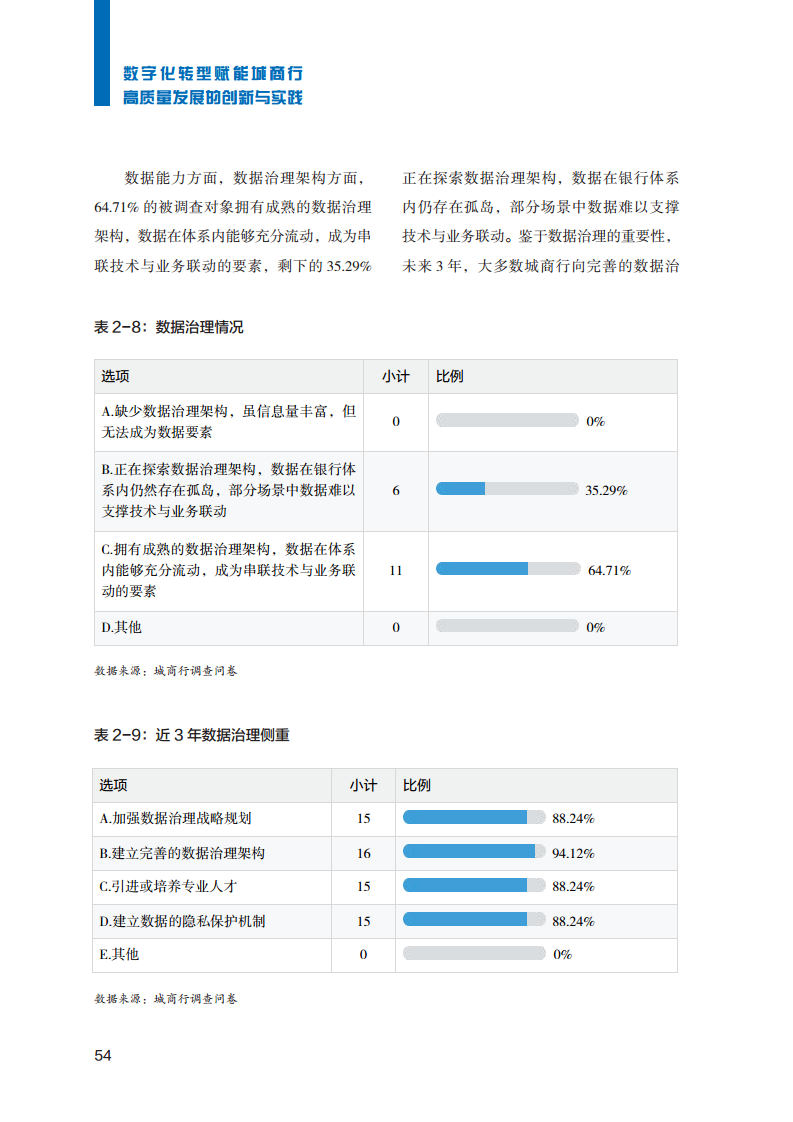 2023数字化转型赋能城商行高质量发展的创新与实践报告图片