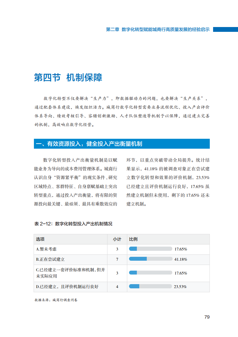 2023数字化转型赋能城商行高质量发展的创新与实践报告图片