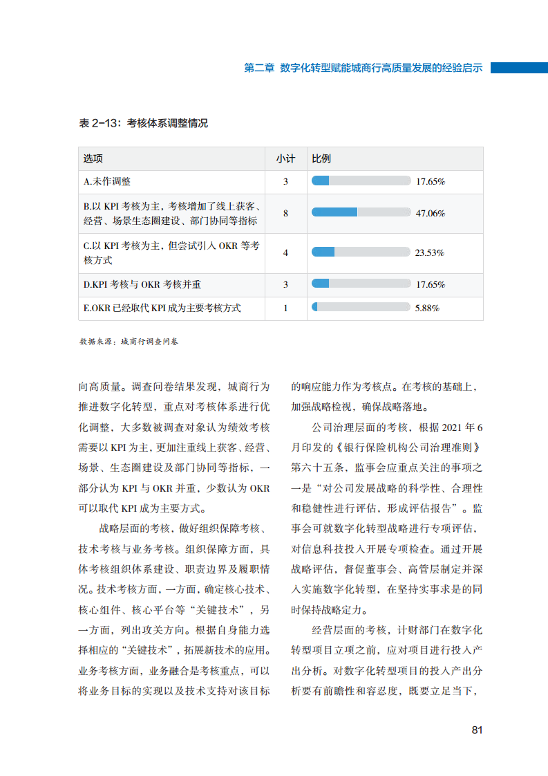 2023数字化转型赋能城商行高质量发展的创新与实践报告图片
