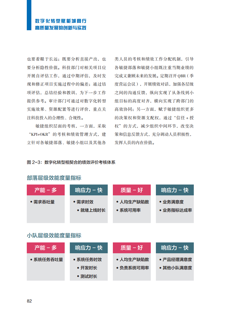 2023数字化转型赋能城商行高质量发展的创新与实践报告图片