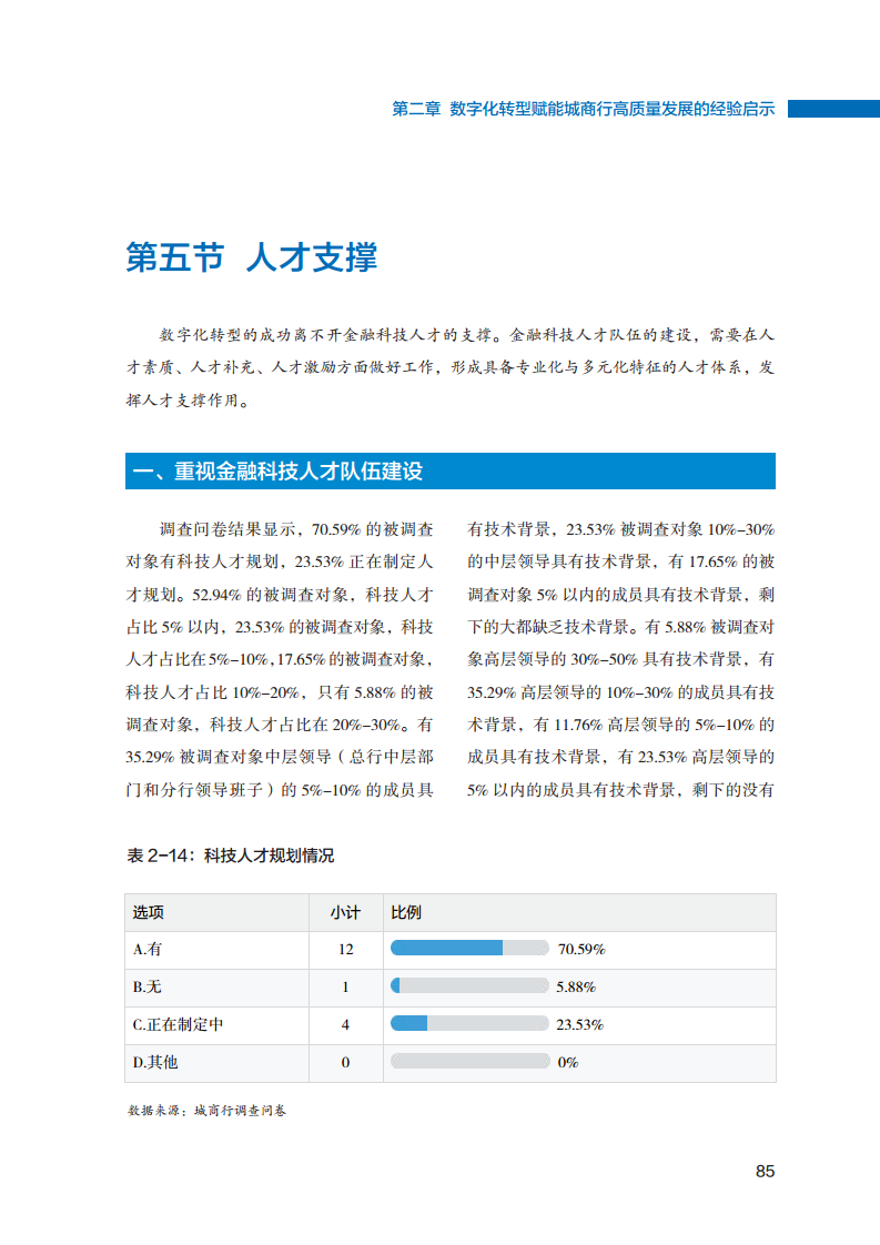 2023数字化转型赋能城商行高质量发展的创新与实践报告图片