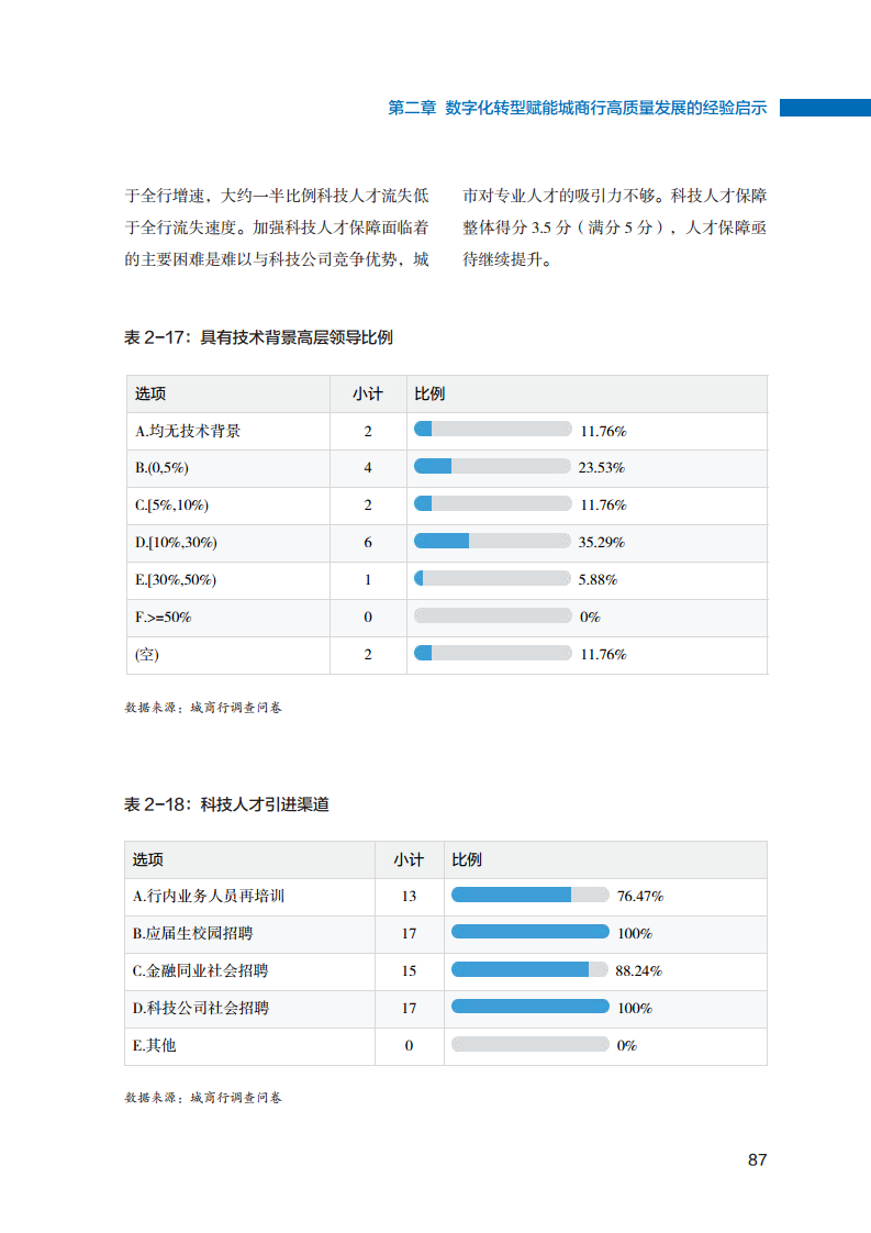 2023数字化转型赋能城商行高质量发展的创新与实践报告图片