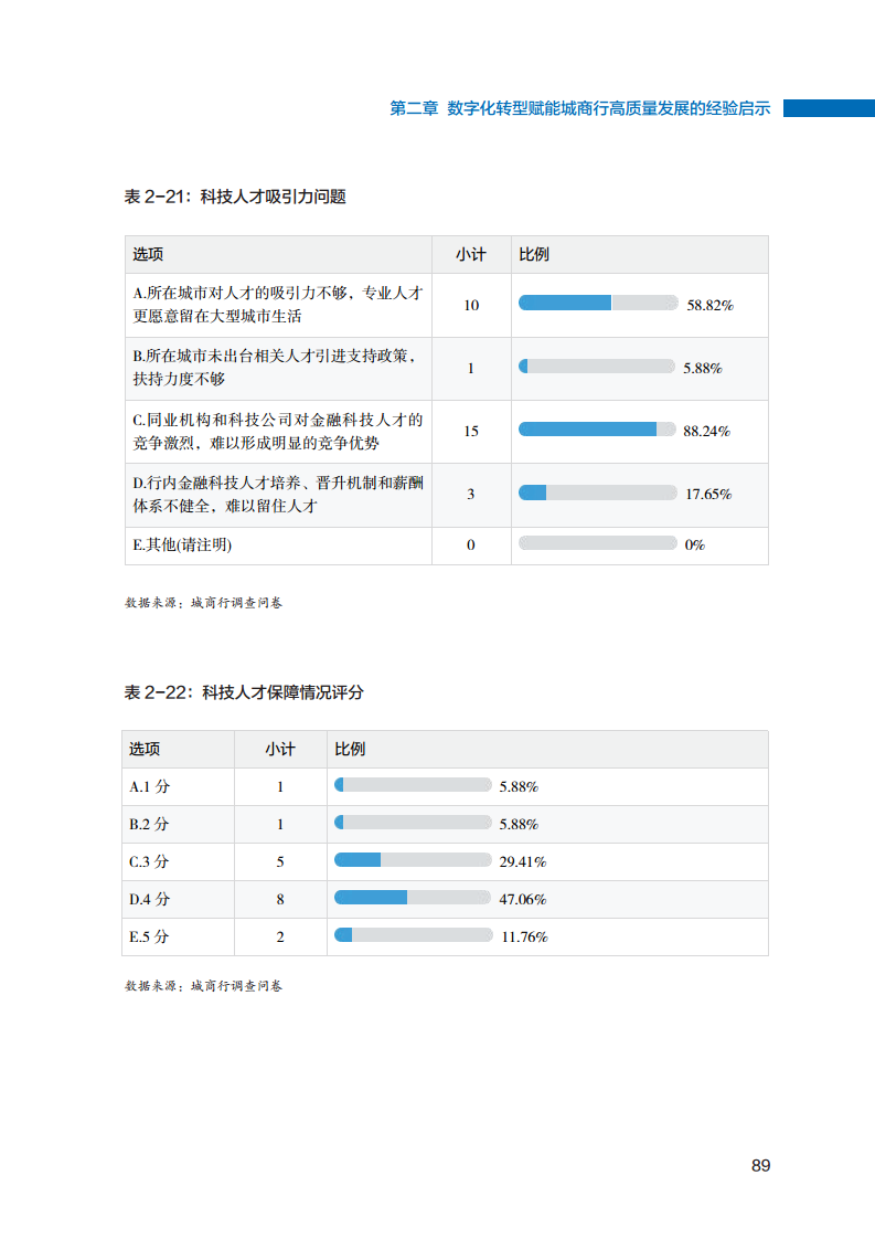 2023数字化转型赋能城商行高质量发展的创新与实践报告图片