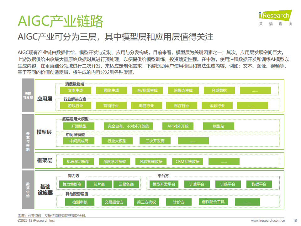 2023年AIGC场景应用展望研究报告图片