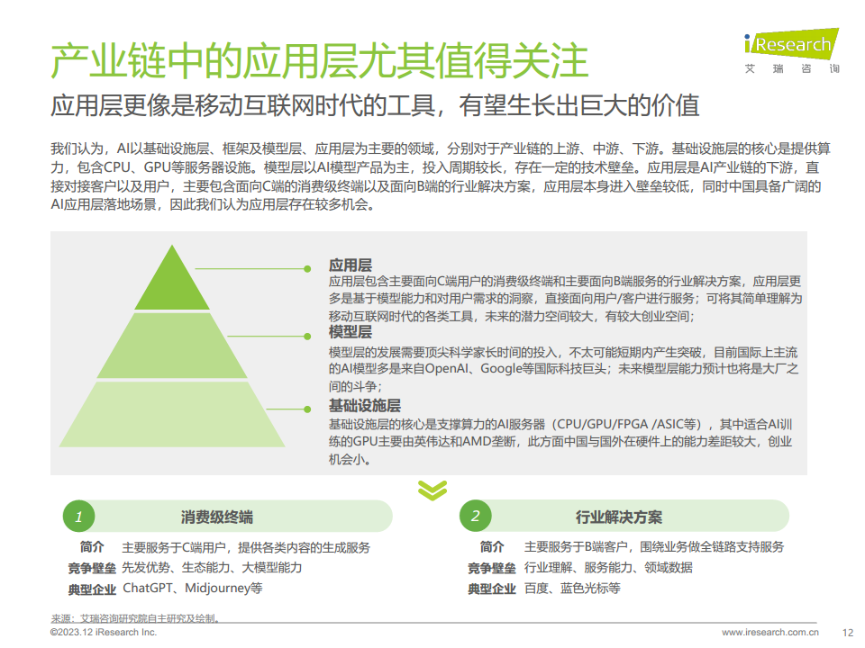 2023年AIGC场景应用展望研究报告图片