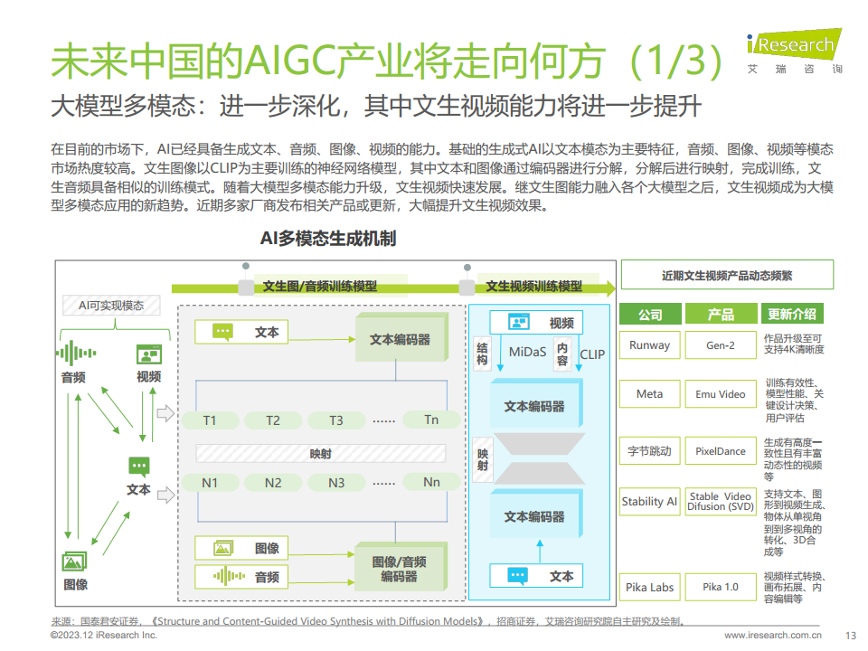 2023年AIGC场景应用展望研究报告图片
