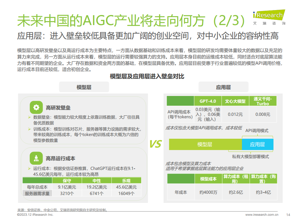2023年AIGC场景应用展望研究报告图片