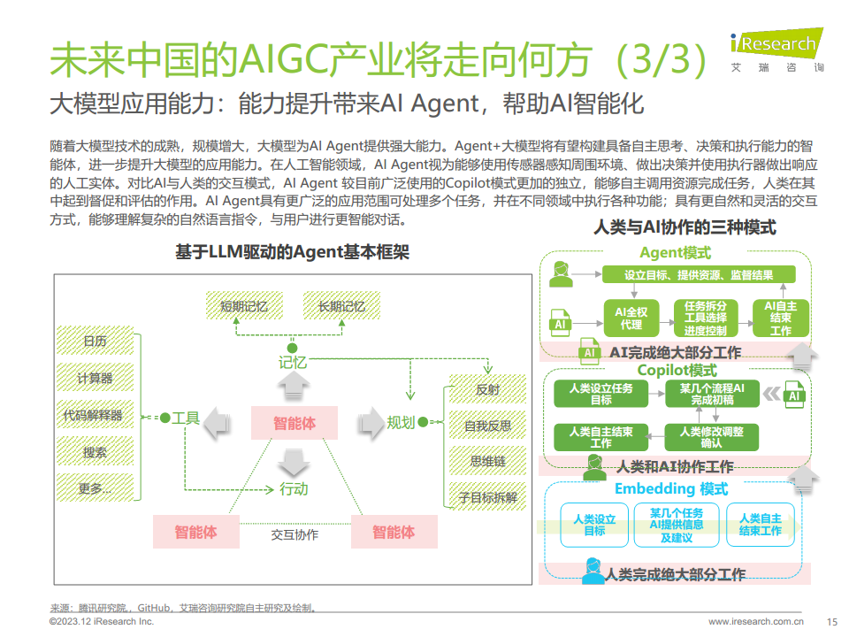 2023年AIGC场景应用展望研究报告图片