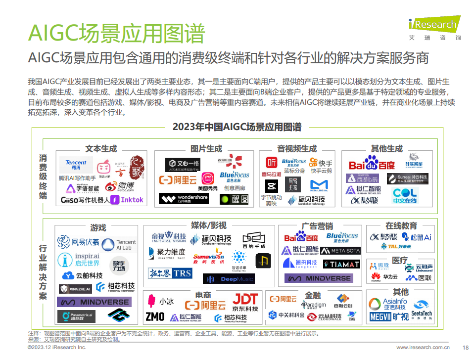 2023年AIGC场景应用展望研究报告图片