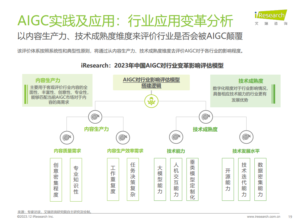 2023年AIGC场景应用展望研究报告图片