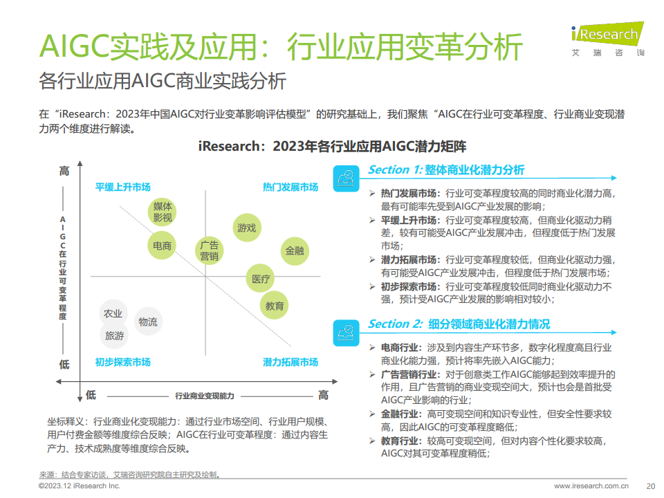 2023年AIGC场景应用展望研究报告图片