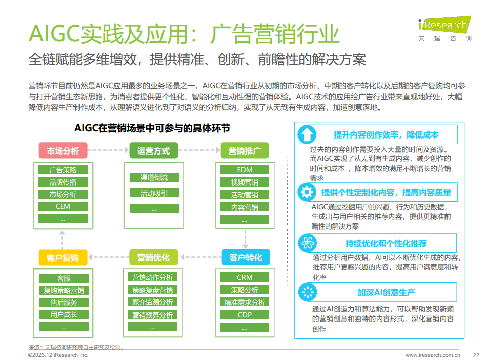 2023年AIGC场景应用展望研究报告图片