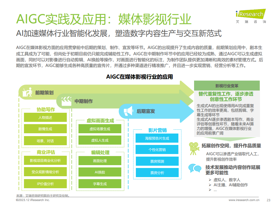 2023年AIGC场景应用展望研究报告图片