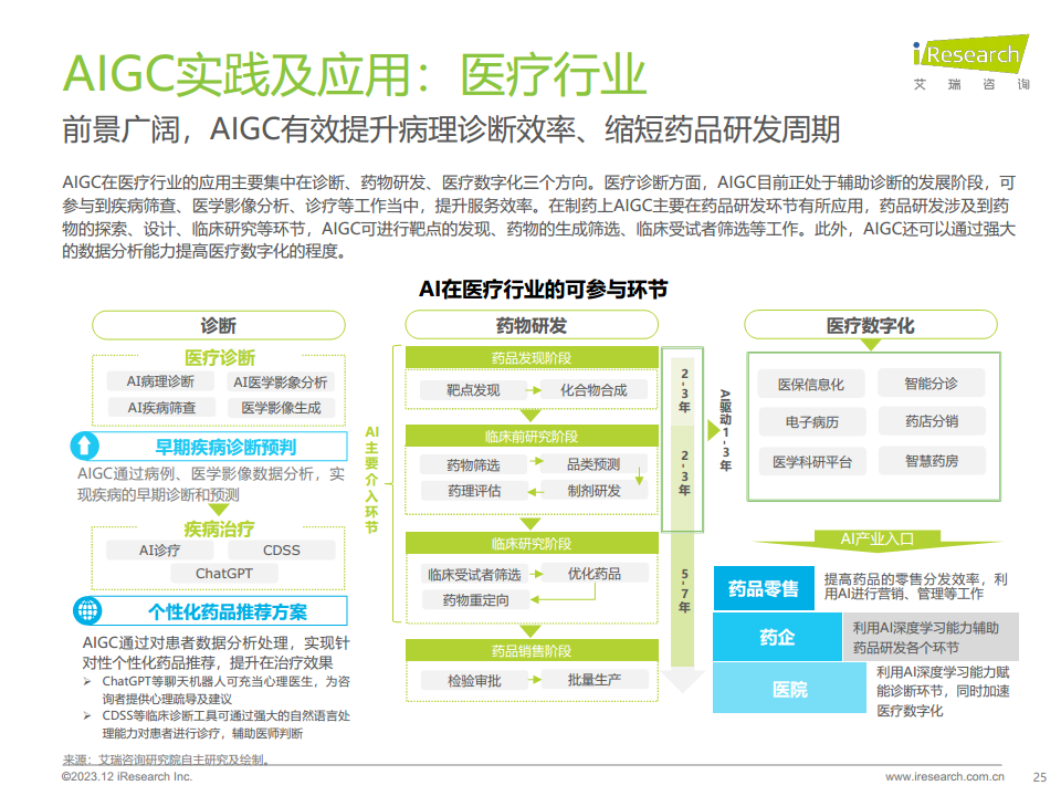 2023年AIGC场景应用展望研究报告图片