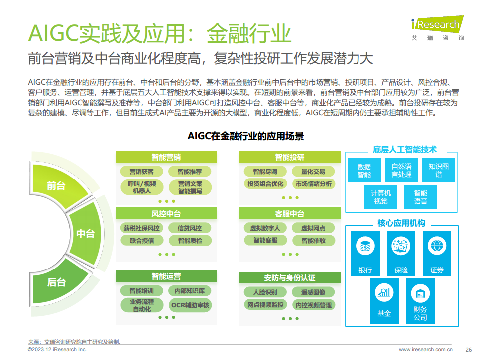2023年AIGC场景应用展望研究报告图片