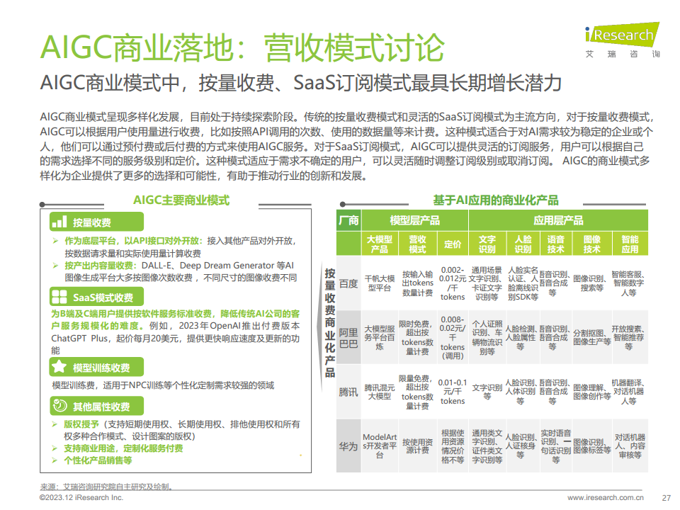 2023年AIGC场景应用展望研究报告图片