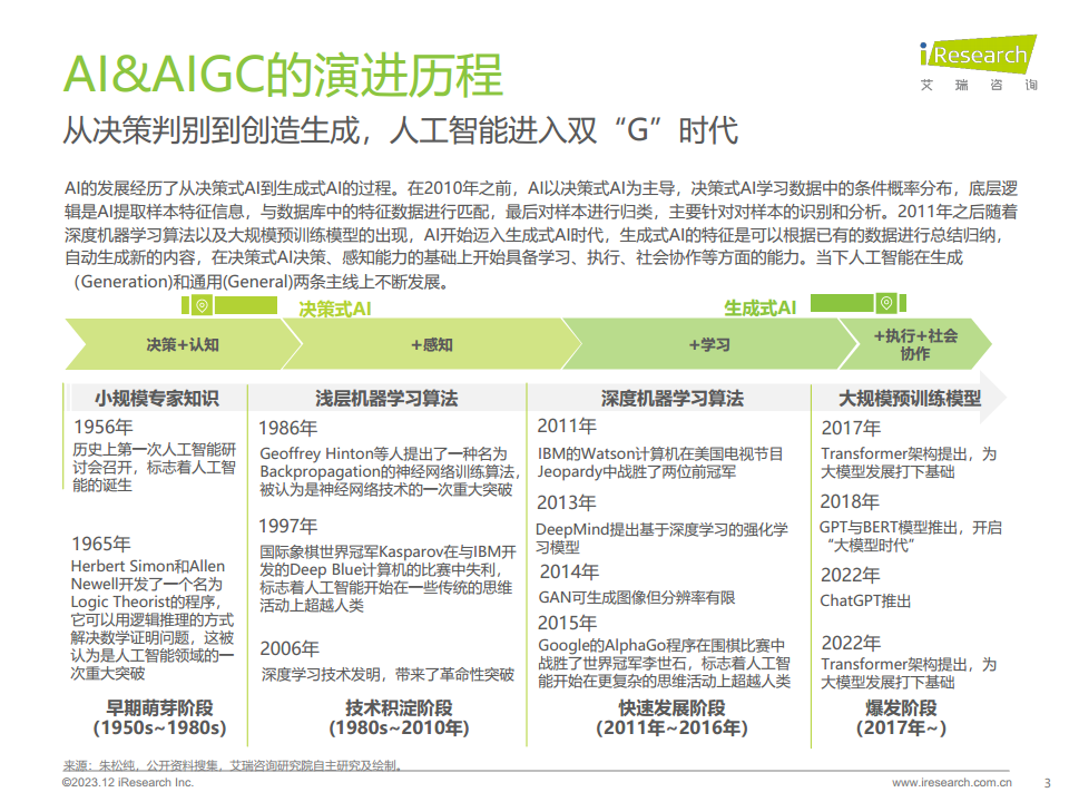 2023年AIGC场景应用展望研究报告图片