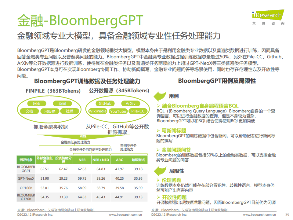 2023年AIGC场景应用展望研究报告图片