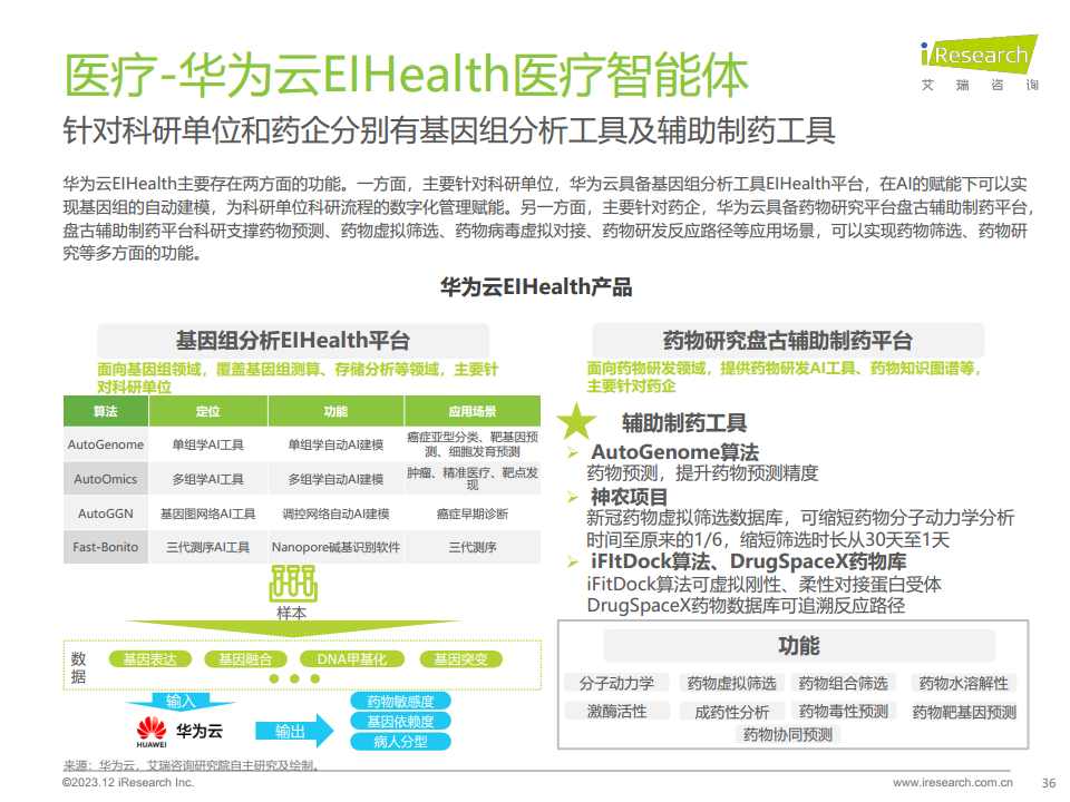 2023年AIGC场景应用展望研究报告图片