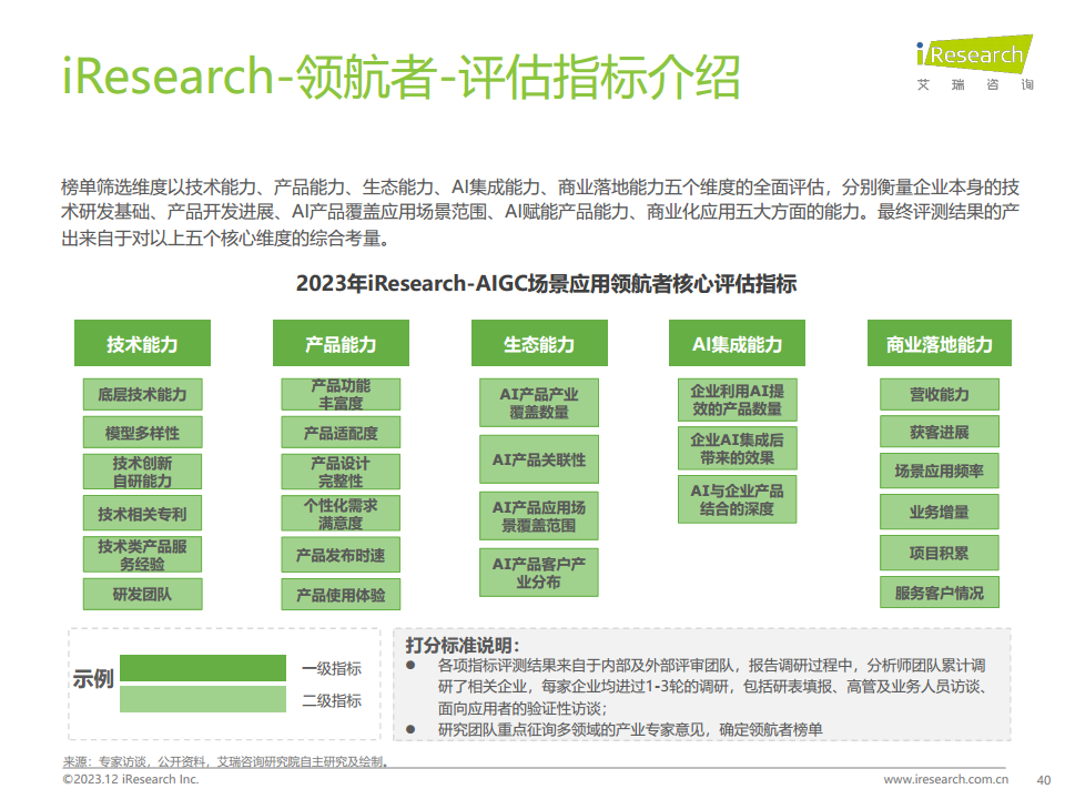 2023年AIGC场景应用展望研究报告图片