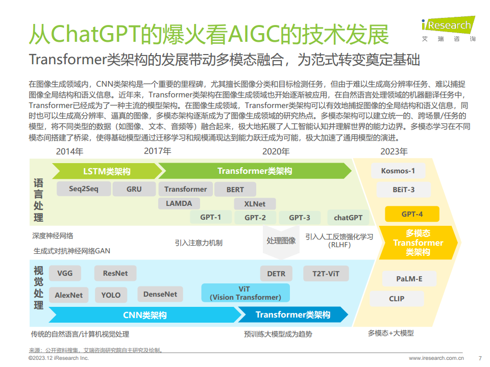 2023年AIGC场景应用展望研究报告图片