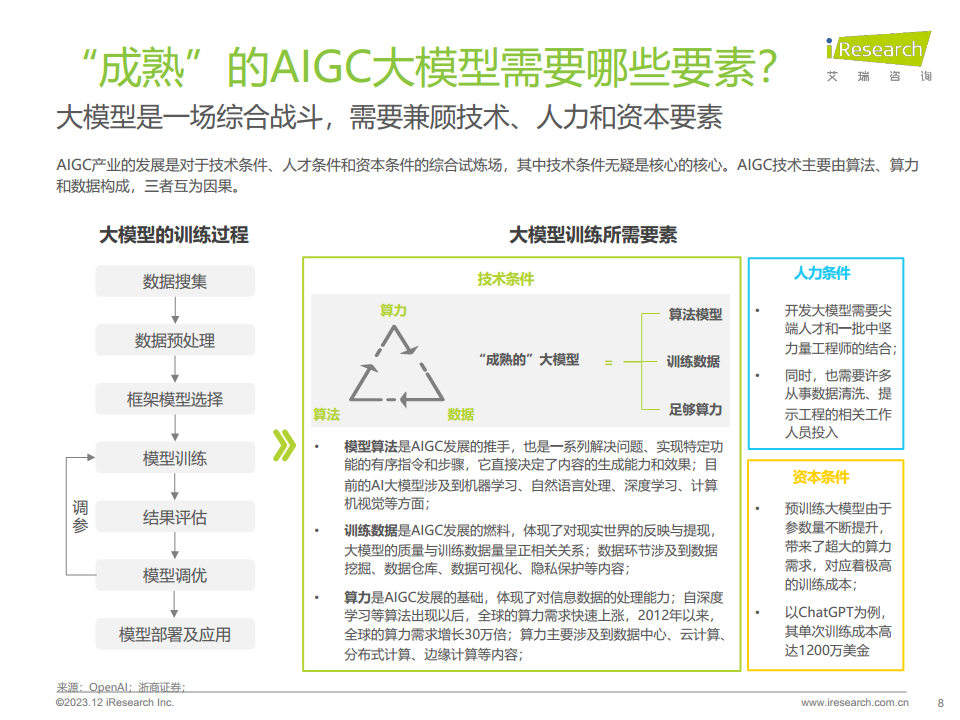 2023年AIGC场景应用展望研究报告图片