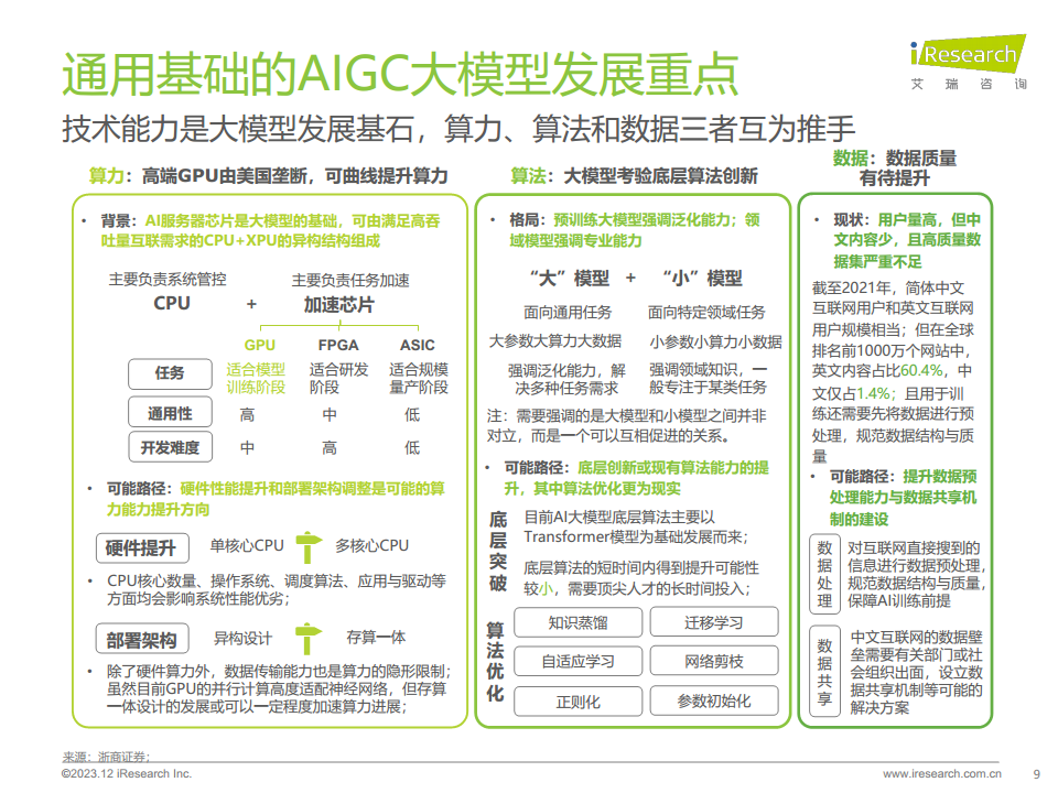 2023年AIGC场景应用展望研究报告图片